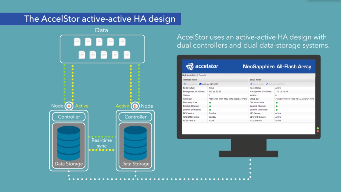 AccelStor_NeoSapphire  HA design